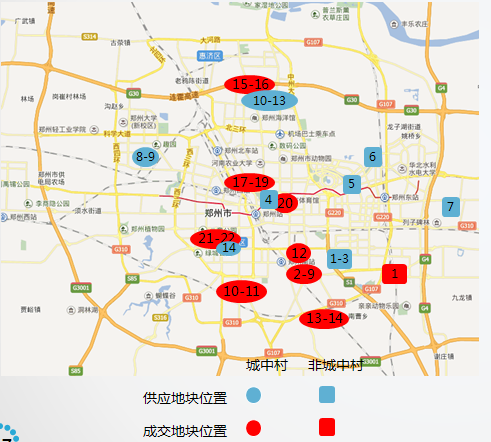 2月郑州土地成交889亩 非城中村地块溢价率140%